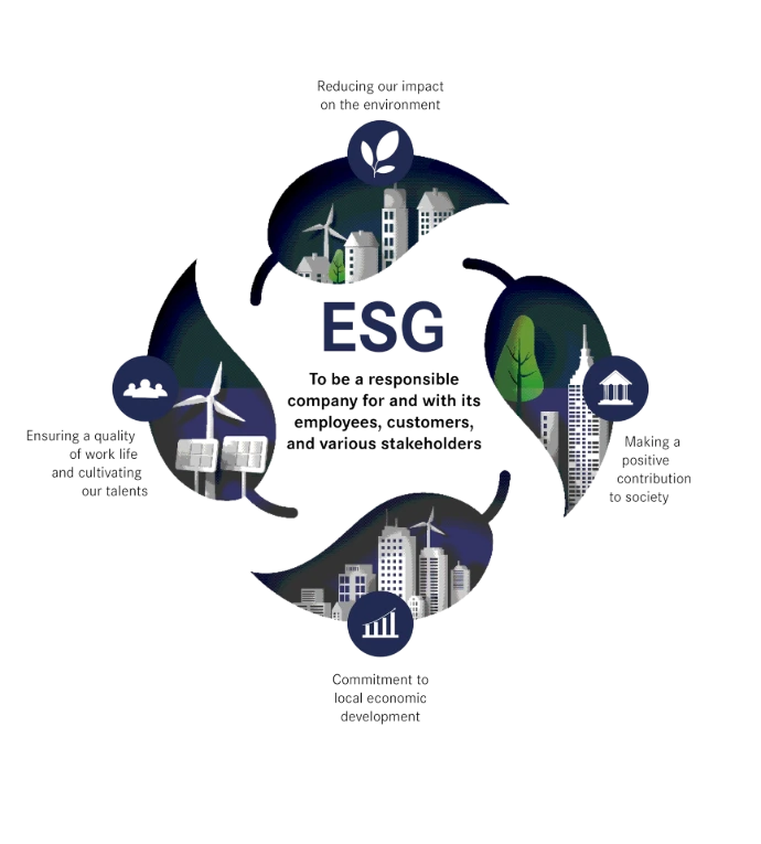 Amanandcompany esg commitment